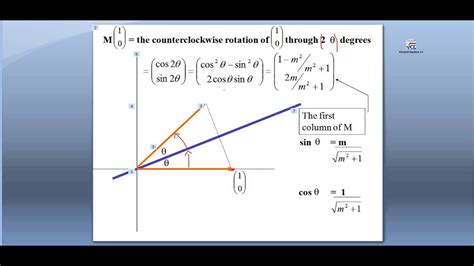 Linear Algebra, Reflection through a Line - YouTube