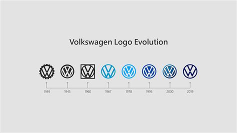 Volkswagen Logo Evolution on Behance