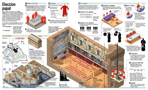 Conclave on Behance