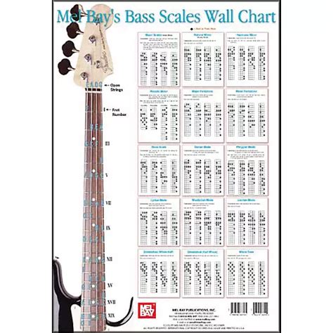 Mel Bay Bass Scales Wall Chart | Guitar Center