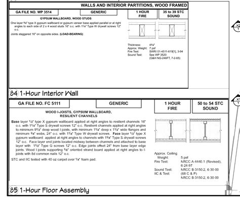 1 Hour Fire Rated Drywall Ceiling Assembly | Shelly Lighting