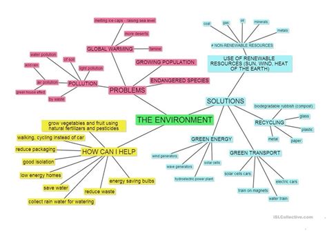 Imindmap Business Model Environment Mind Map Biggerplate | Porn Sex Picture