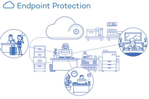 What Is Endpoint Protection Or Endpoint Security? - Techyv.com