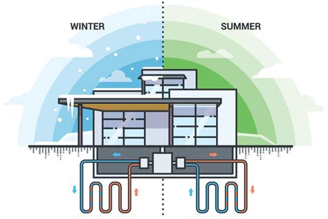 Advantages of Geothermal Heating and Cooling Systems • Earth River Geothermal, Inc.