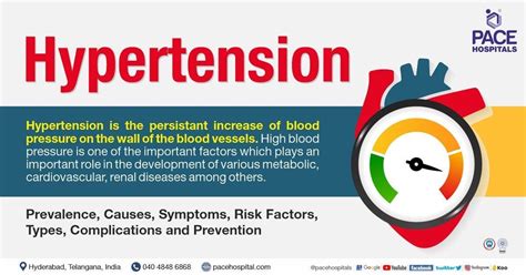 Hypertension – Symptoms, Causes, Types, Complications, Prevention