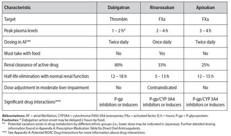 Vitamin K Dosage For Adults