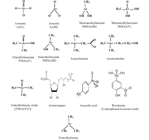 Chemical structure of common arsenic compounds | Download Scientific ...