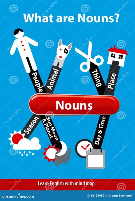 Nouns Cartoons, Illustrations & Vector Stock Images - 239 Pictures to download from ...