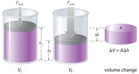 Chemical Thermodynamics