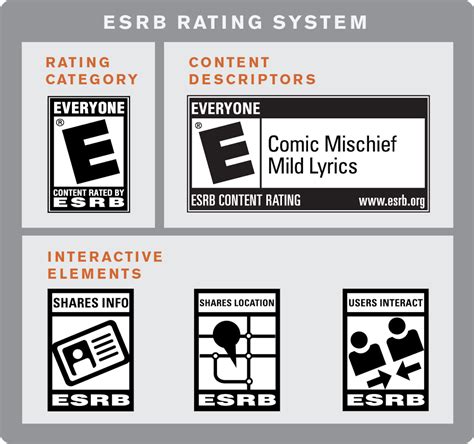 Game ratings board introduces new standards, tools for digital games - The Washington Post