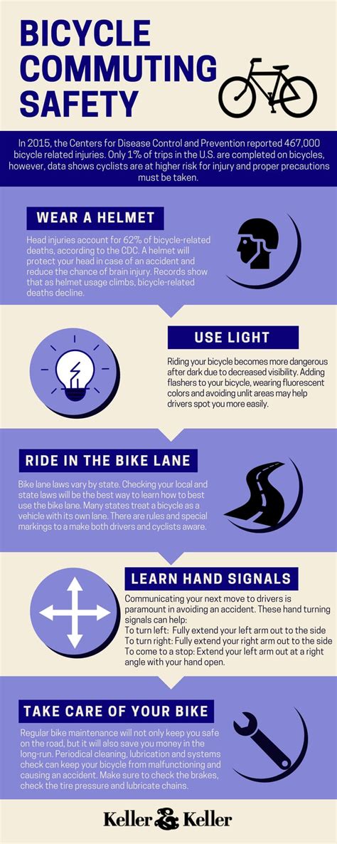 Bicycle Commuting Safety Checklist | Keller & Keller