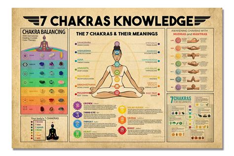 Buy VERENIX Vintage Yoga 7 Chakras Knowledge Zen Room Decor-Chakra Decor-Chakra Chart-Chakra ...