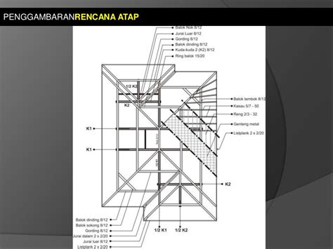 Rencana Atap dan Detail Kuda Kuda