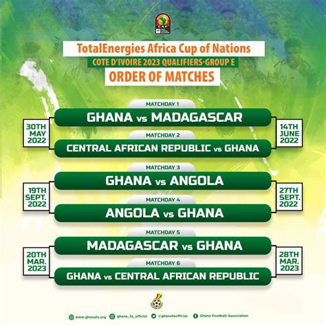 2023 AFCON Qualifiers: Ghana begins with Madagascar home clash - The ...