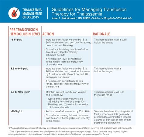 Thalassemia Management Checklists Now Available for Download - The ...