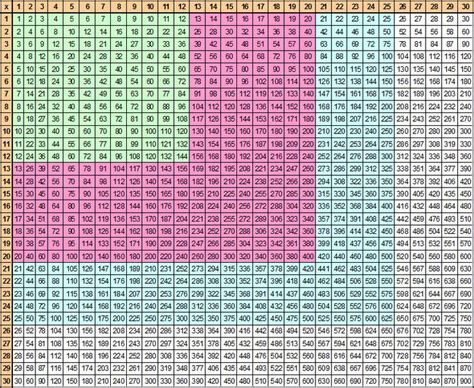 Multiplication Table Chart 1 1000 - Bangmuin Image Josh | Multiplication chart, Multiplication ...