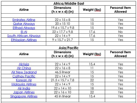 Discover more than 112 airline carry on bag dimensions latest ...