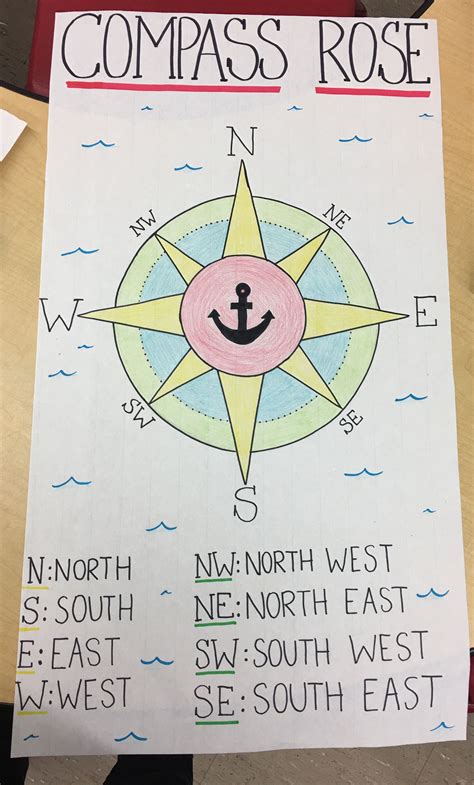 Compass Rose Worksheet Kindergarten