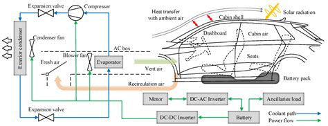 Actuators | Free Full-Text | Integrated Propulsion and Cabin-Cooling Management for Electric ...