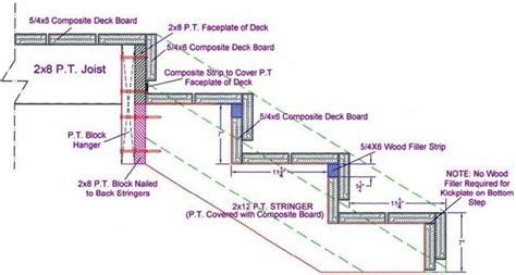 Riser Stairs | DIY Deck Plans | Exterior stairs, Stair detail, Deck stairs