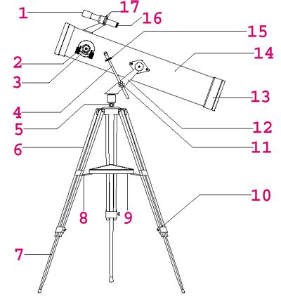 Galileo Galilei Telescope Diagram