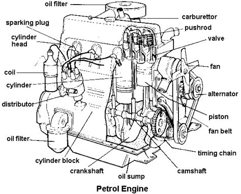 Mean Machine: Difference between Diesel and Petrol Vehicles/Engines