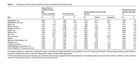 Sexual Violence Research Paper Table 1 - iResearchNet