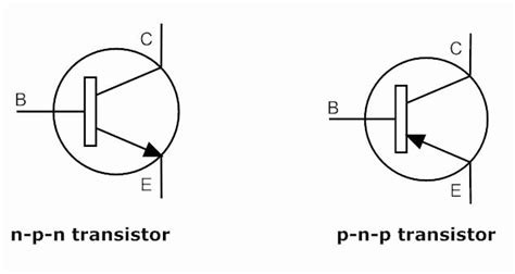 Npn transistor symbol - frosdsocial