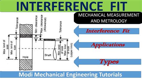 Interference fit | types of fits | interference fit Explained |Mechanical Measurement ...