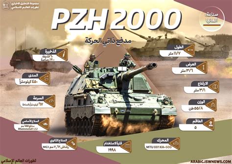 Military Knowledge: PzH 2000 Self-Propelled Howitzer - Islamic World News