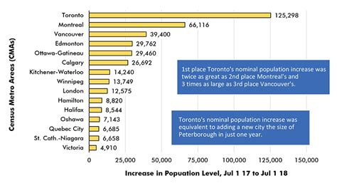 Top 10 Largest Cities In Canada By Population