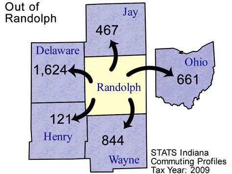 County Commuting Patterns