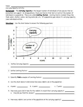 Carrying Capacity Graphing Exercise by Melissa Whiddon | TPT