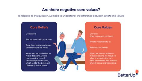 Identifying Company Core Values: A Step-by-Step Guide