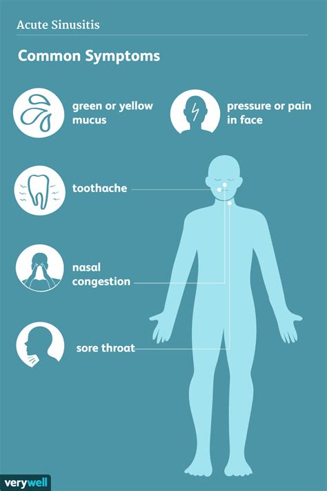 Signs, Symptoms, and Complications of Sinus Infections