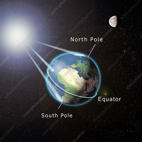 Northern hemisphere summer - Stock Image - E090/0006 - Science Photo Library