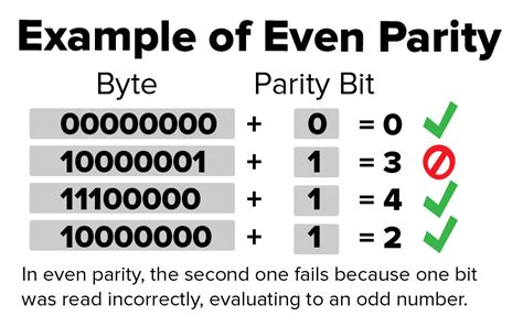 ECC Memory vs. Non-ECC Memory - Why Get ECC Memory?