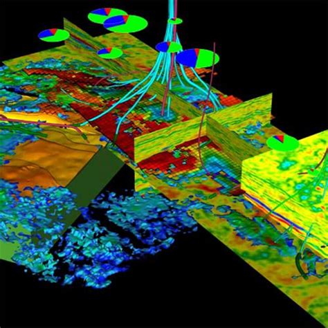 GeoModes | Advanced Reservoir Simulation Technologies