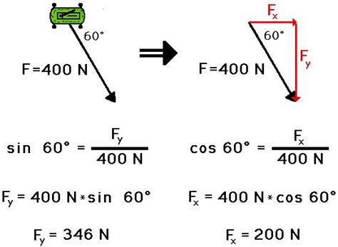 Resolution of Forces | Force, Resolutions, Lesson