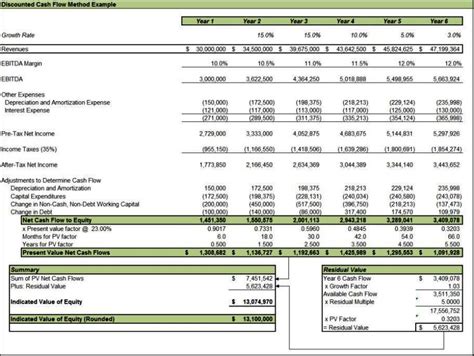 Dcf Analysis Template - SampleTemplatess - SampleTemplatess