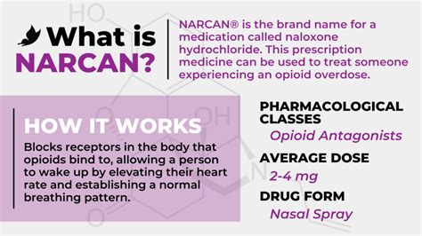 What Is Narcan?