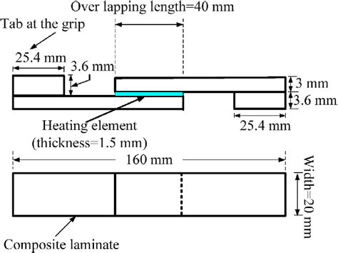 Configuration of single-lap joint. | Download Scientific Diagram