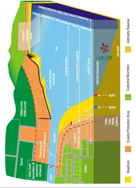 1. The Coastal Zone of South Africa. | Download Scientific Diagram