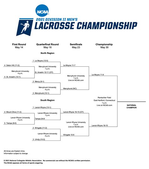 Ncaa Lacrosse Finals 2024 - Vally Isahella