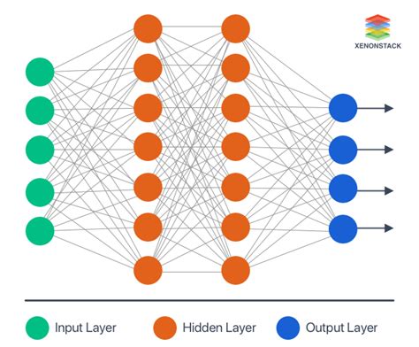 Artificial Neural Network Architecture