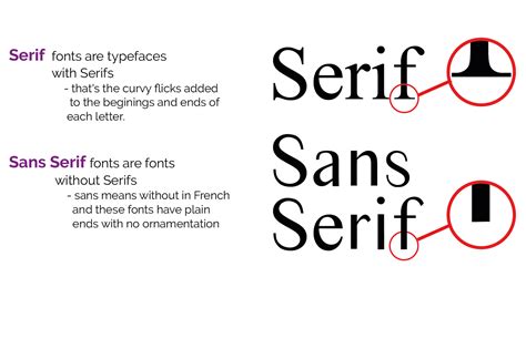 INTERACTIVE MULTIMEDIA APPLICATIONS: PERBEZAAN SERIF DAN SANS SERIF