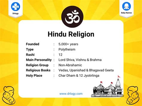 16000 Hindu Religion Baby Boy Names - Drlogy