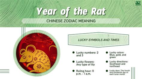 Chinese Zodiac Years And Meanings