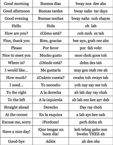 Common Spanish Phrases for Beginners