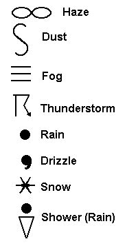 SIGNIFICANT WEATHER PROGNOSTIC CHARTS